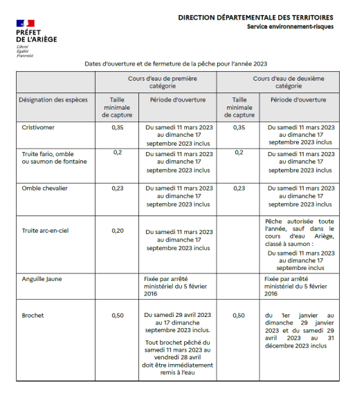 Arrêté préfectoral pêche